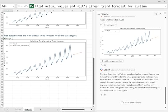 Holt's linear trend forecast
