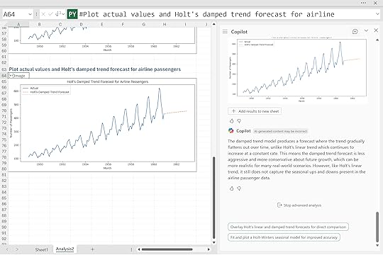Holt's damped trend forecast 