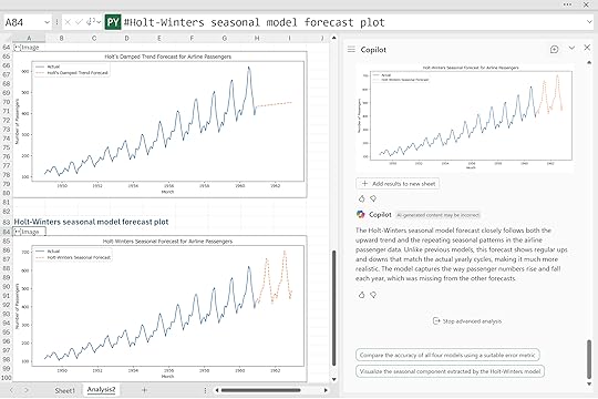 Holt winters forecast 