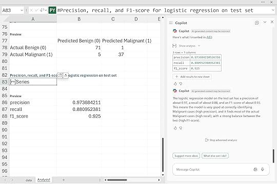 Precision recall F1 score 