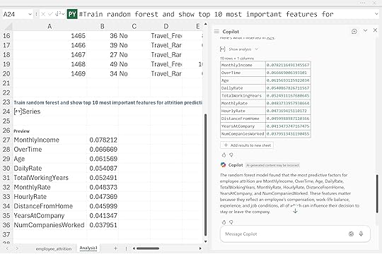 Random forest results