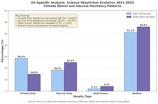 us_skepticism_evolution_2021_2025.png