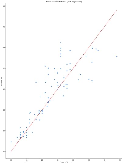 KNN scatterplot