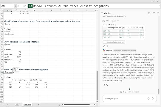 KNN predictions example