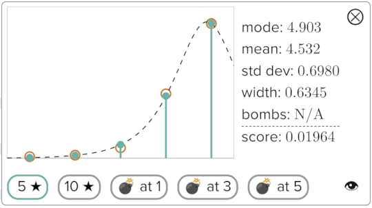 statistical fit of ratings