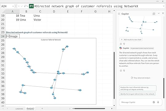 Directed network graph Copilot