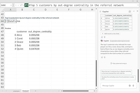 Out degree centrality Copilot 