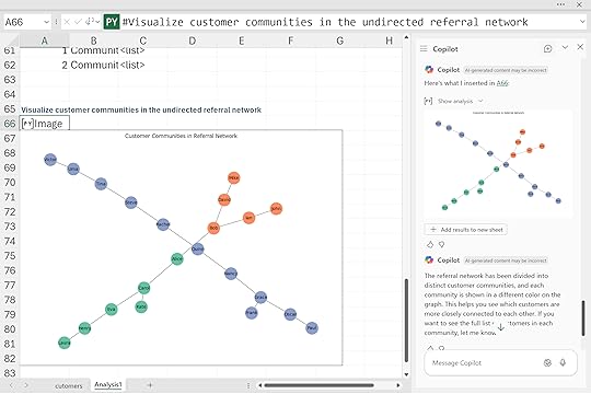 Undirected referral network
