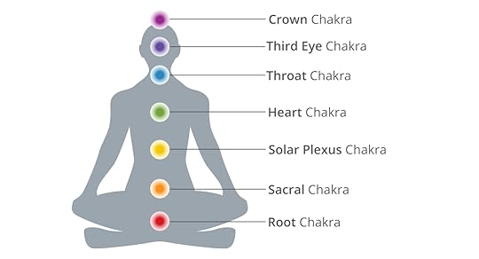 7-chakras-headerSusanJagannath