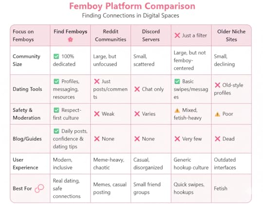 femboy dating app comparisons