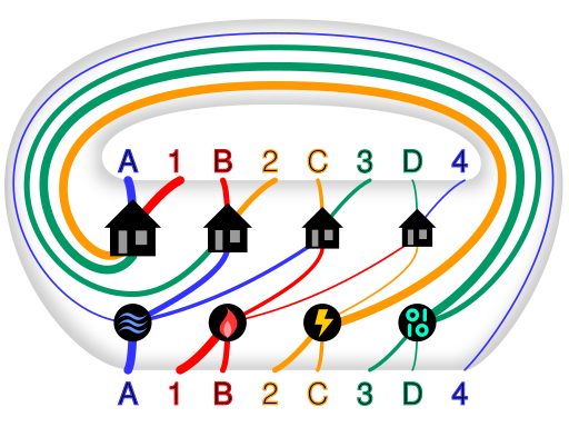 https://commons.wikimedia.org/wiki/File:4_utilities_problem_torus.svg