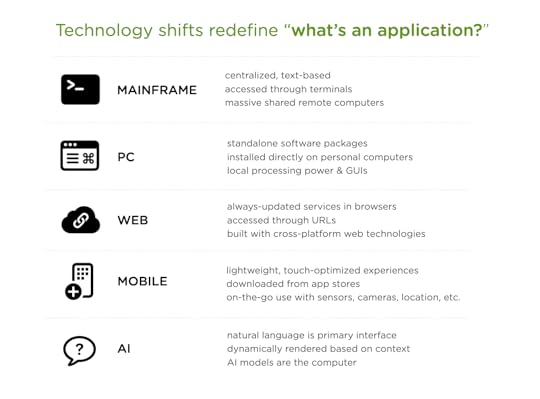 Technology shifts redefine what’s an application?