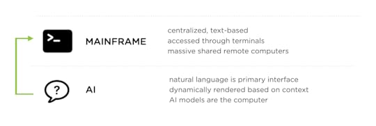 Mainframe vs AI apps
