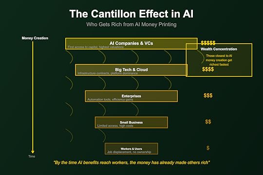The Cantillon Effect: Who Gets Rich from AI Money Printing