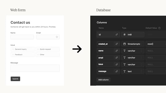Web forms exist to put information from people into databases