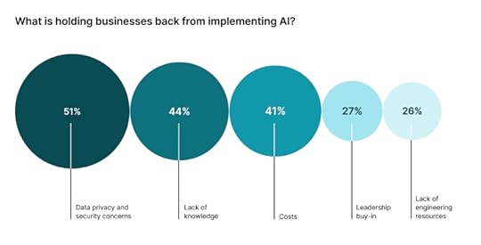 Custom AI Bots for Business