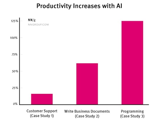 AI automation workflows 