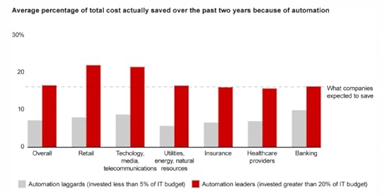 AI automation workflows