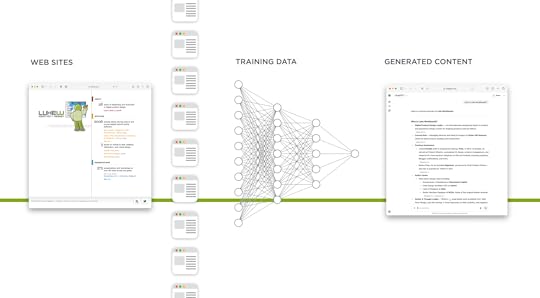 Web sites as training data for AI models