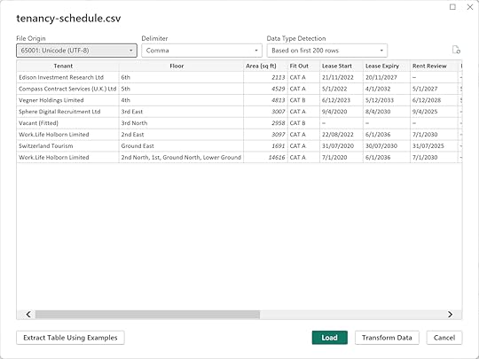 Transform data Power BI 