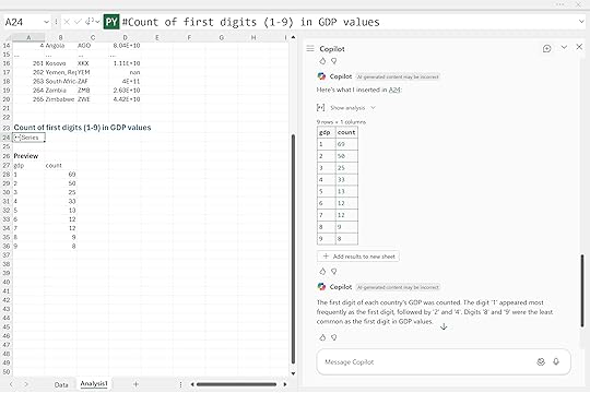 Benford's GDP frequency counts
