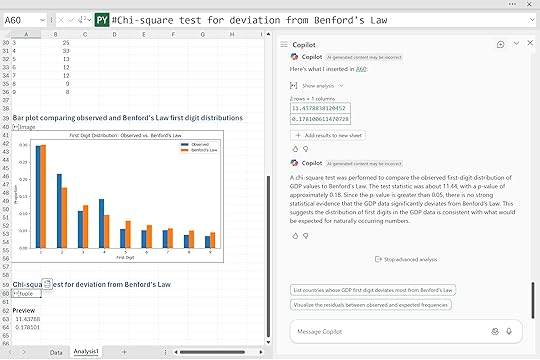 Chi square test on Benford's law data 