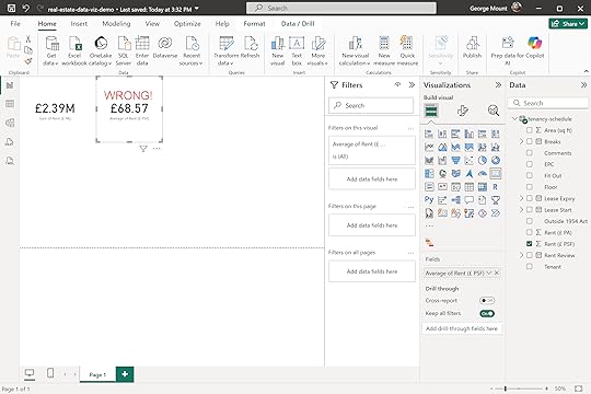 Wrong rent average Power BI 