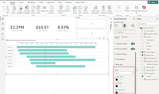 Aggregate Gantt chart