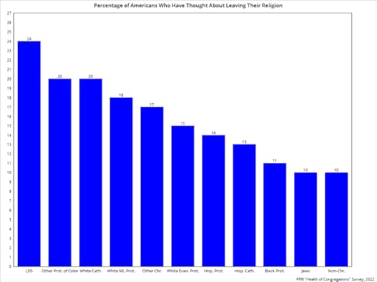 The Surprising Trend: Why More Young Women than Young Men are Leaving Religion surprising trend