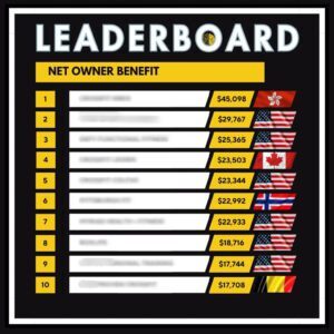 A monthly gym owner income leaderboard, running from ,000 to ,000.