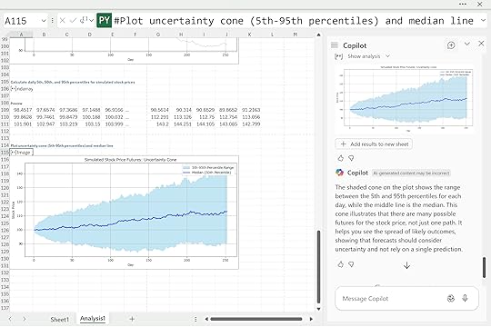 Uncertainty cone random walk 