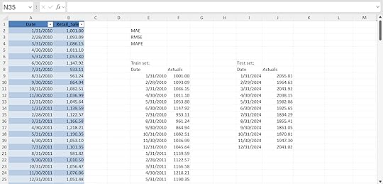 Excel forecast thus far