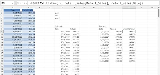 Forecast linear results