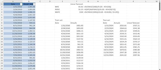 Linear forecast metrics 