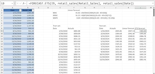 Forecast ETS formulas