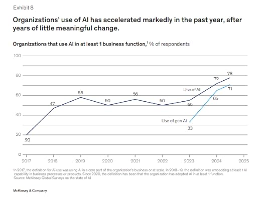 business automation with ai