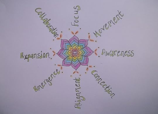 My pathway design mandala