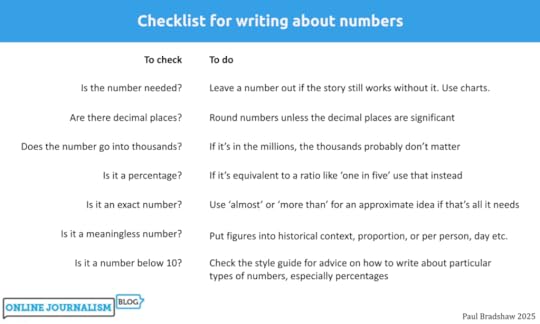 Checklist for writing about numbersIs the number needed? Are there decimal places? Does the number go into thousands? Is it a percentage? Is it an exact number? Is it a meaningless number? Is it a number below 10?