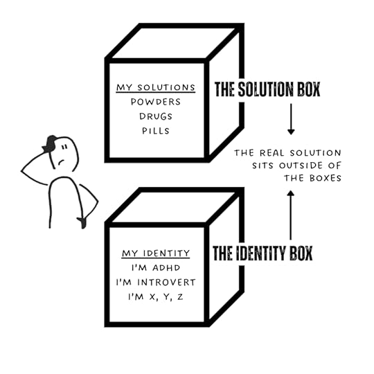 quarantine box of solutions