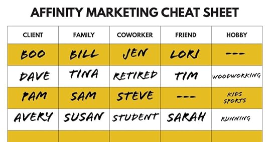 An Affinity Marketing Cheat Sheet from Two-Brain Business.