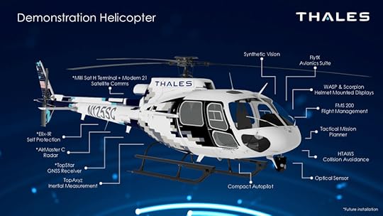 Thales Helicopter Infographic