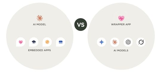 Wrapper vs. Embedded AI Apps