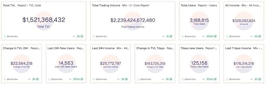 DefiLlama to Delist Aster Volume Data Over Suspected Wash Trading