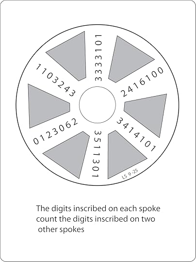 sallows perpetual motion device