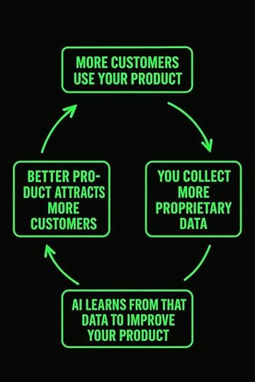 how to use ai to maintain a competitive advantage