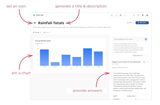 Empty pages vs Coach Marks vs AI Doing the Work