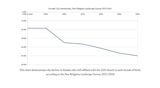 The Struggle for Integrity: Examining LDS Corporate Values Letter From the Editor