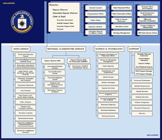 This damning portrait of the CIA would have benefited from an organizational chart of the agency