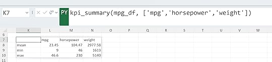 KPI summary Python in Excel