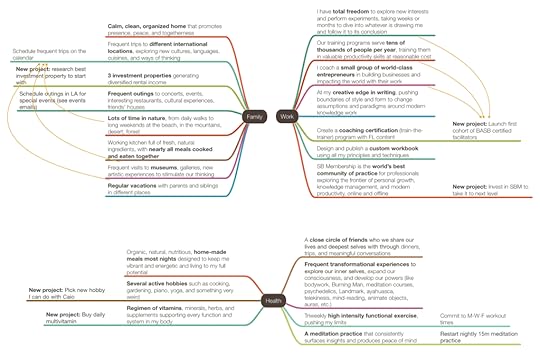 Tiago's Goal Mindmap
